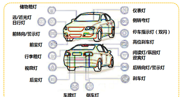 汽車(chē)LED